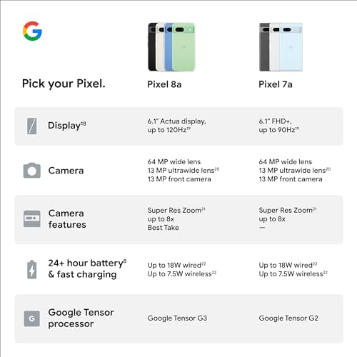 Google Pixel 8a - Unlocked Android Phone with Google AI, Advanced Pixel Camera and 24-Hour Battery - Bay - 128 GB