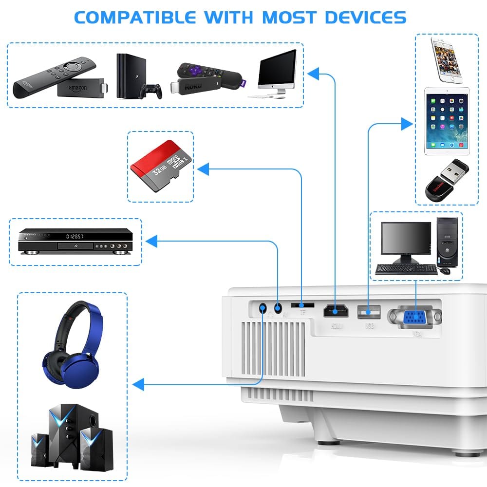 Projecteur avec WiFi et Bluetooth, projecteur extérieur mis à niveau 2024, mini projecteur de film prend en charge 1080P synchronise l'écran du smartphone par câble WiFi/USB pour le divertissement à domicile 