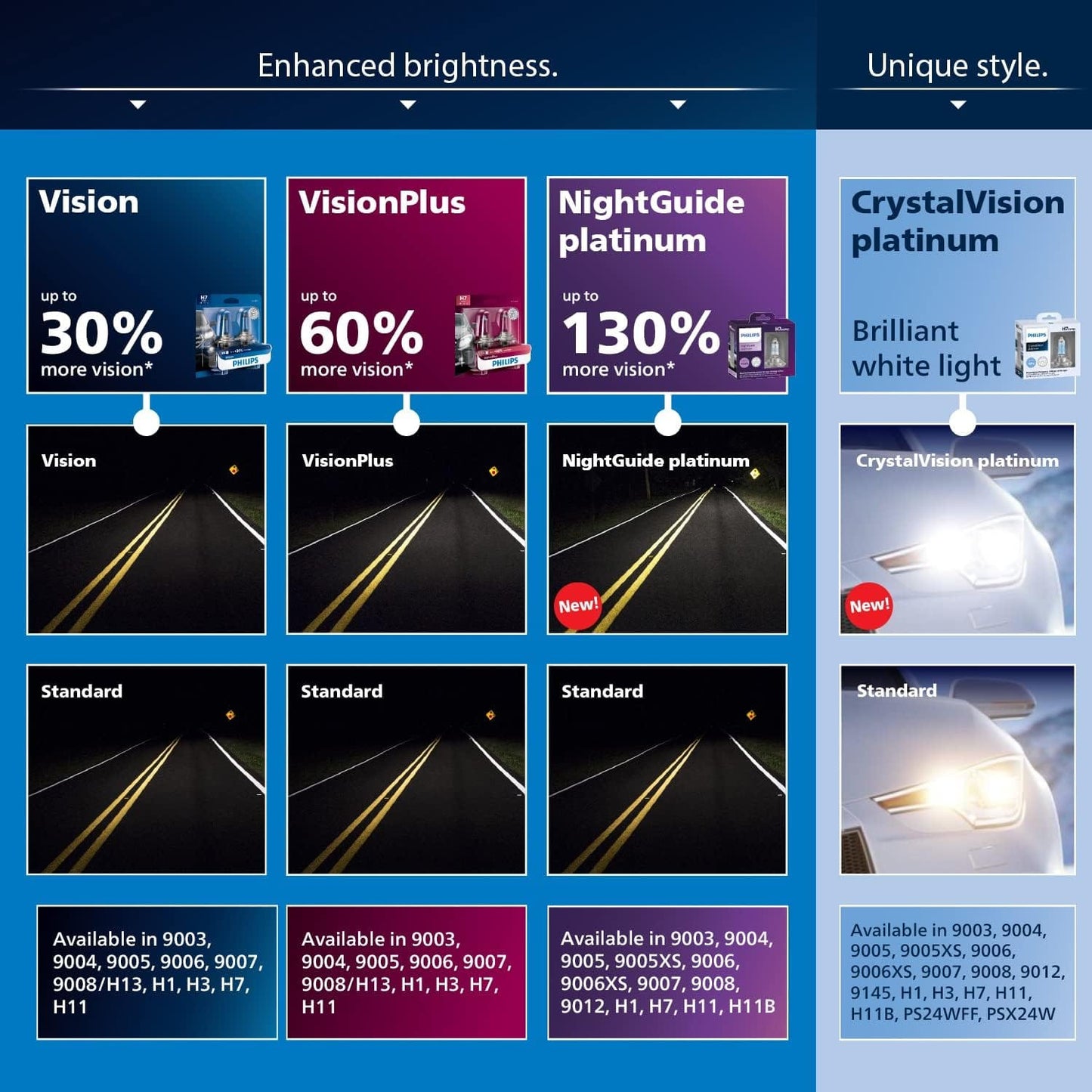 Philips H7 VisionPlus Upgrade Headlight Bulb with up to 60% More Vision, 2 Pack