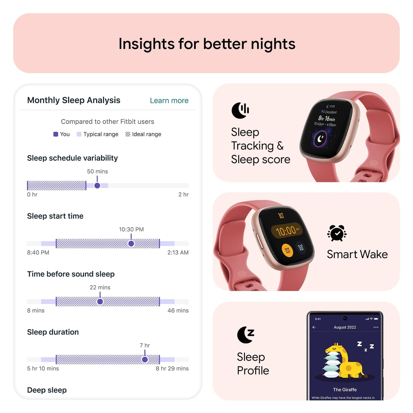 Reloj inteligente Fitbit Versa 4 Fitness con preparación diaria, GPS, frecuencia cardíaca 24 horas al día, 7 días a la semana, más de 40 modos de ejercicio, seguimiento del sueño y más, rosa arena/rosa cobre, talla única (bandas S y L incluidas) 