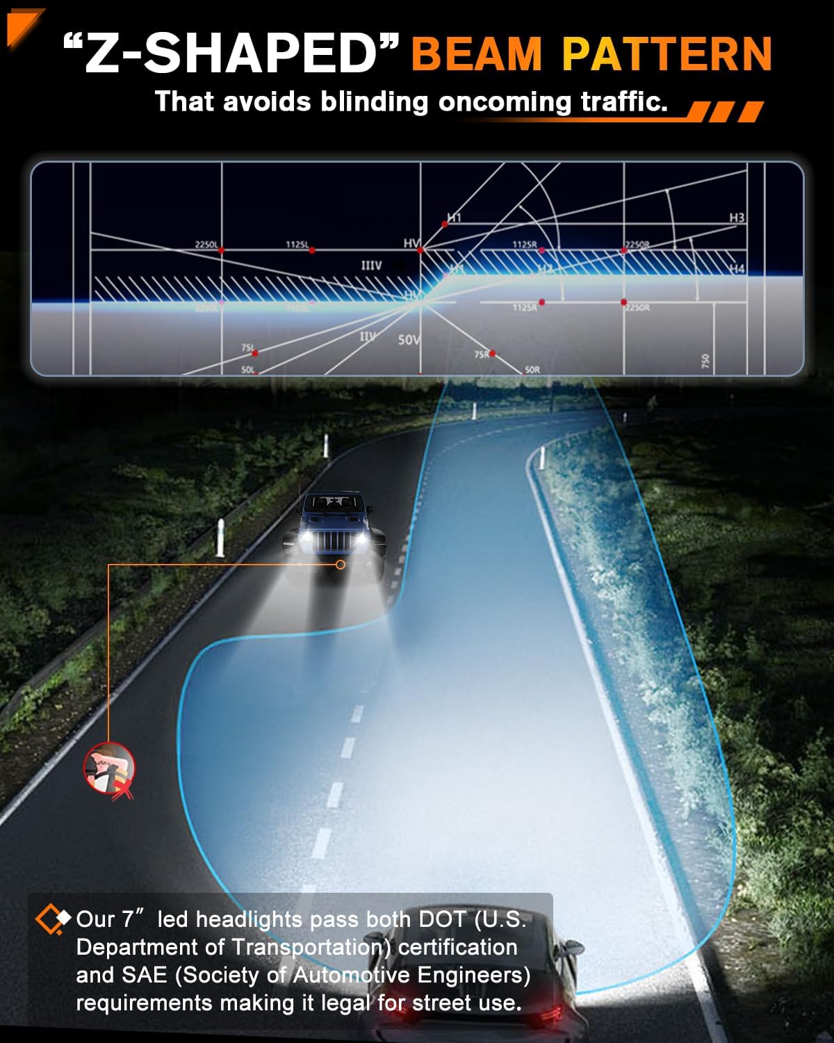 2024 Nouveaux phares LED de 7 pouces approuvés par le DOT anti-éblouissants 1000 % de luminosité H6024 Phares LED Plug&amp;Play, compatibles avec la ligne de coupure de faisceau Z Wrangler JK JKU TJ LJ 