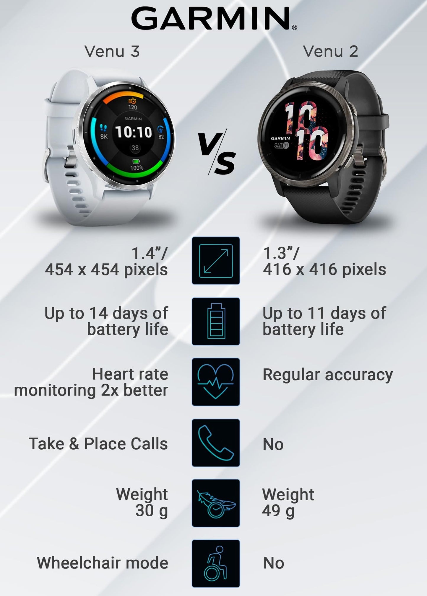 Wearable4U Garmin Venu 3: Silver Stainless Steel 45 mm Smartwatch|AMOLED 1.4" Display Up to 14 Days Battery Life | Multisport Men Watch - Whitestone | Advanced Health & Fitness Features Gift Bundle