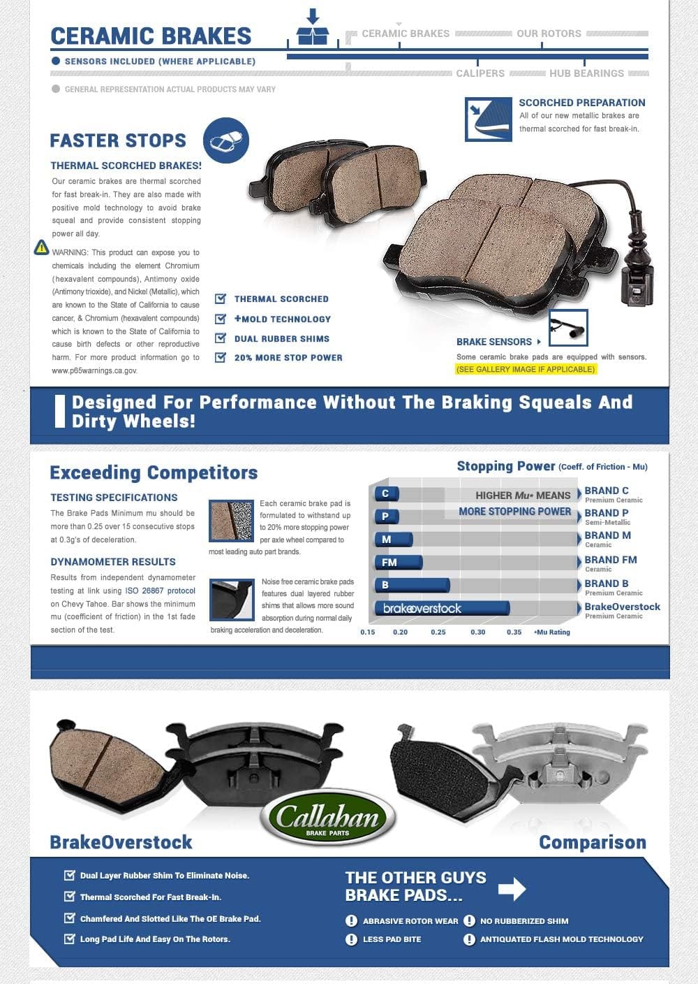 Callahan Front Brake Kit for Toyota Camry Avalon Sienna Solara Lexus ES300 Disc Brakes Rotors and Ceramic Brake Pads Replacement : 11.65" inch Rotor