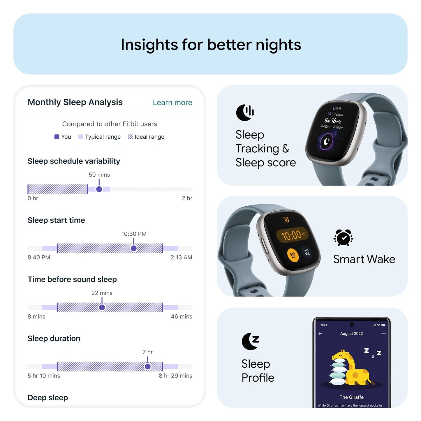 Reloj inteligente Fitbit Versa 4 Fitness con preparación diaria, GPS, frecuencia cardíaca 24 horas al día, 7 días a la semana, más de 40 modos de ejercicio, seguimiento del sueño y más, rosa arena/rosa cobre, talla única (bandas S y L incluidas) 