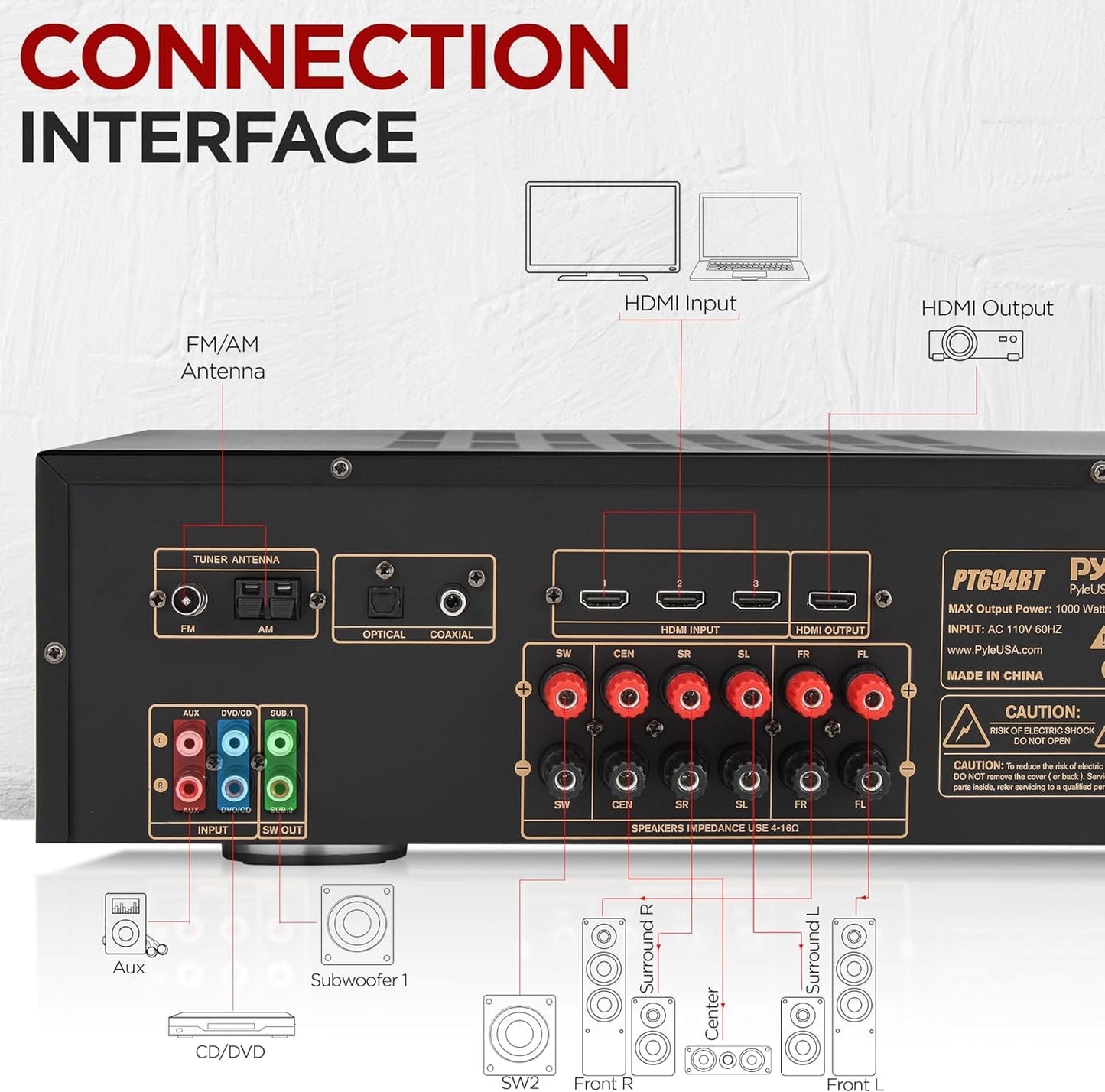 Pyle Amplificador estéreo Bluetooth Hi-Fi de 5.2 canales - Altavoz doméstico AV de 1000 vatios Receptor de sonido subwoofer con radio, USB, RCA, HDMI, entrada de micrófono, transmisión inalámbrica, compatible con TV 4K UHD, 3D, Blu-Ray -PT694BT 