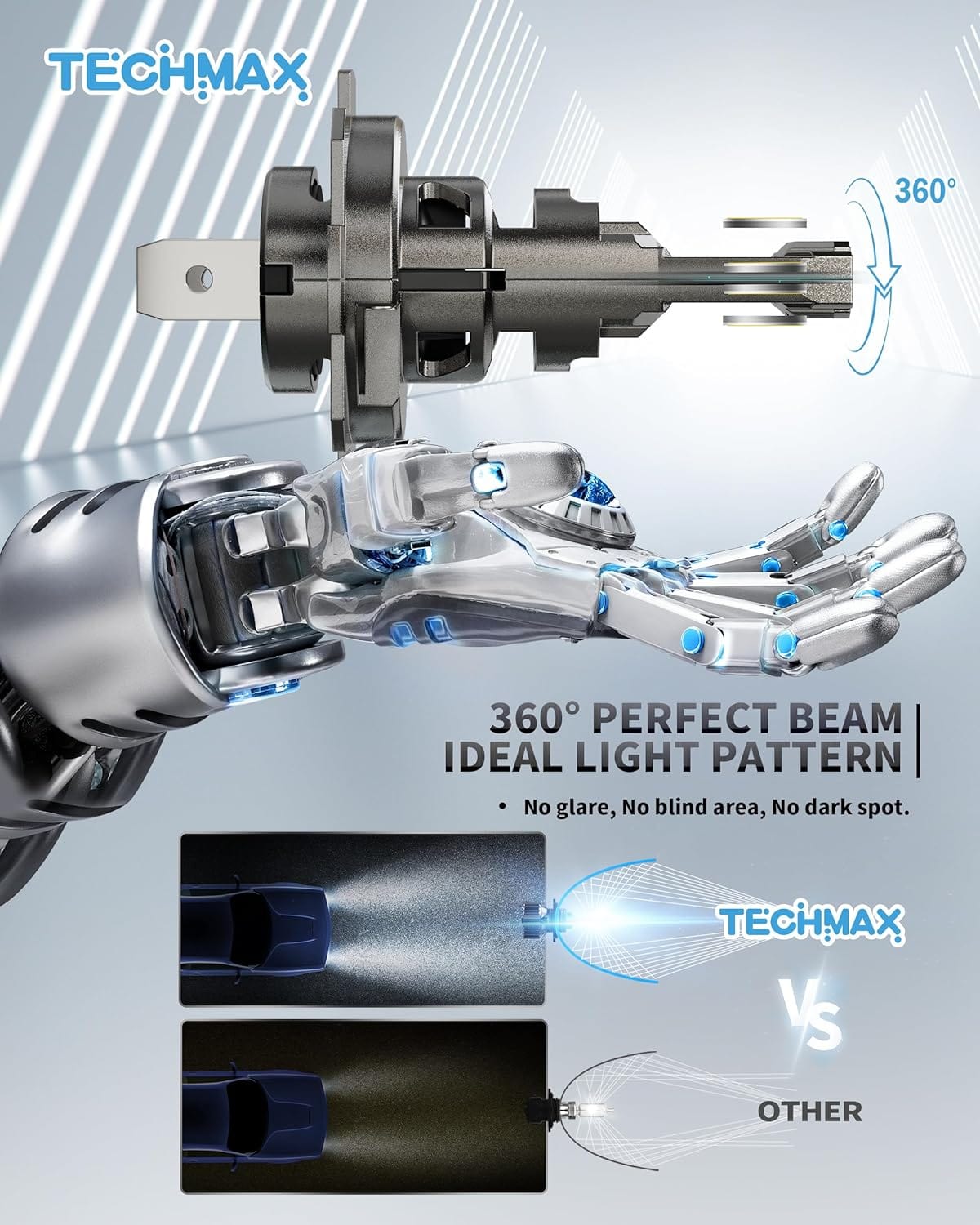 TECHMAX Bombilla LED H7, 18000 lm, 6500 K, luz blanca, no requiere adaptador con ventilador Plug and Play 1:1, luz antiniebla halógena de repuesto de tamaño pequeño, paquete de 2 