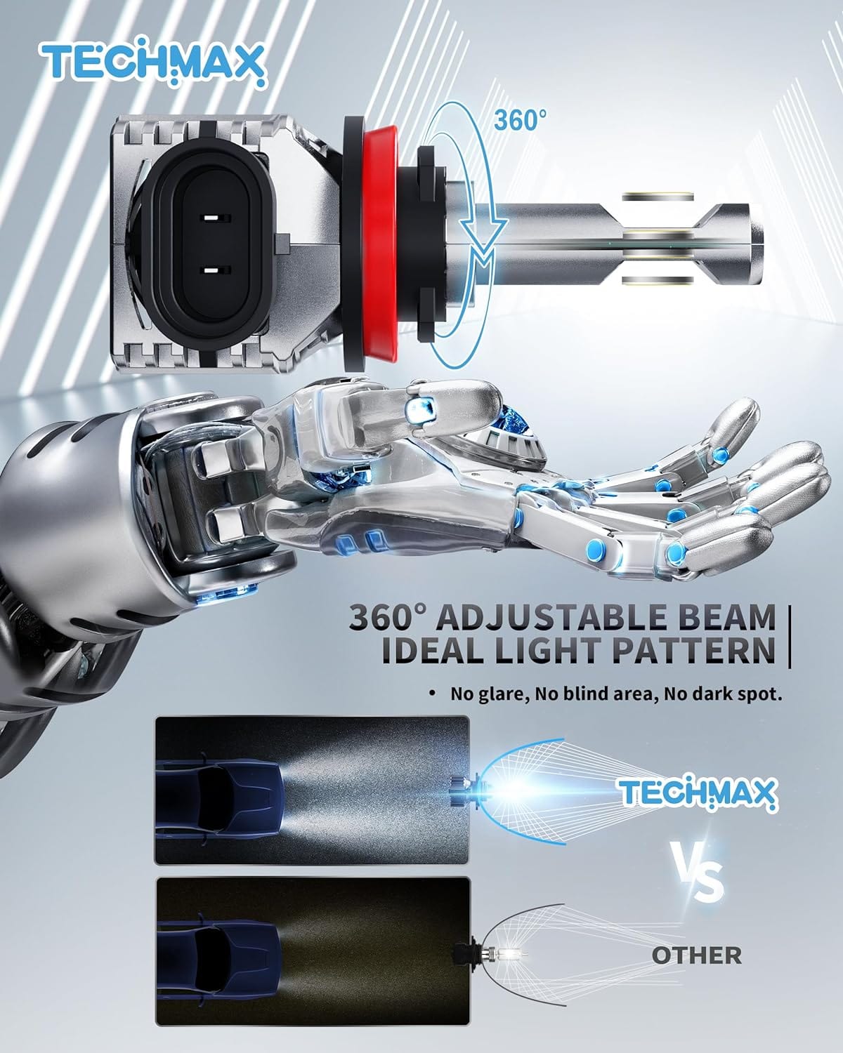 TECHMAX Bombilla LED H7, 18000 lm, 6500 K, luz blanca, no requiere adaptador con ventilador Plug and Play 1:1, luz antiniebla halógena de repuesto de tamaño pequeño, paquete de 2 