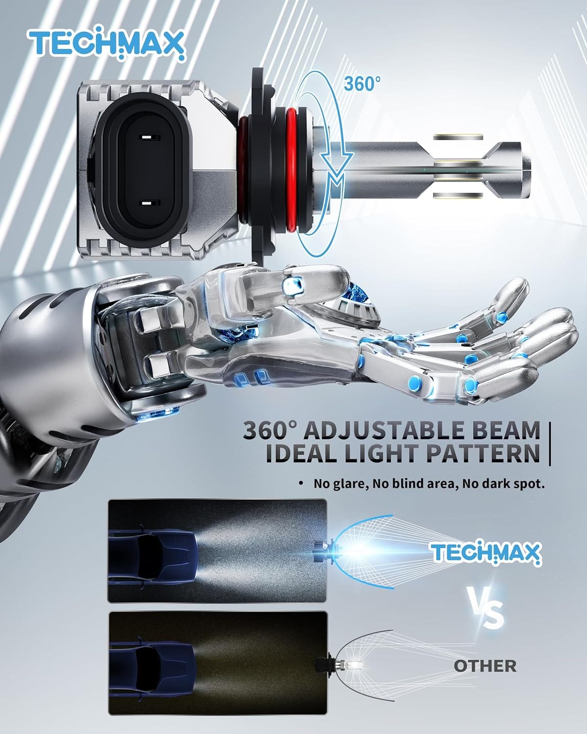 TECHMAX Bombilla LED H7, 18000 lm, 6500 K, luz blanca, no requiere adaptador con ventilador Plug and Play 1:1, luz antiniebla halógena de repuesto de tamaño pequeño, paquete de 2 