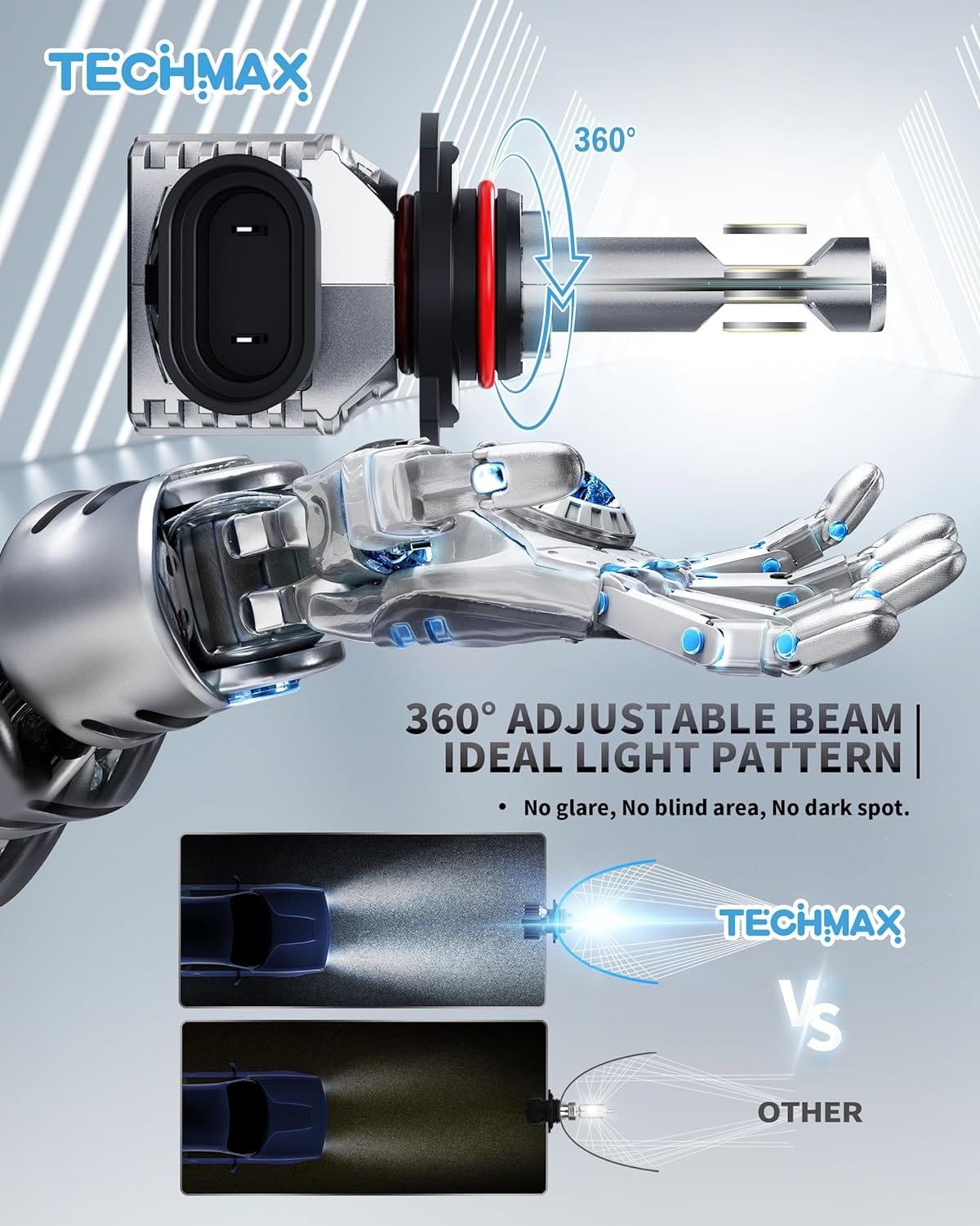 TECHMAX Bombilla LED H7, 18000 lm, 6500 K, luz blanca, no requiere adaptador con ventilador Plug and Play 1:1, luz antiniebla halógena de repuesto de tamaño pequeño, paquete de 2 